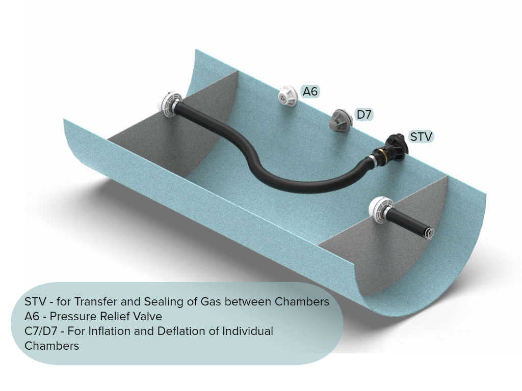 Switchable Transfer Valve