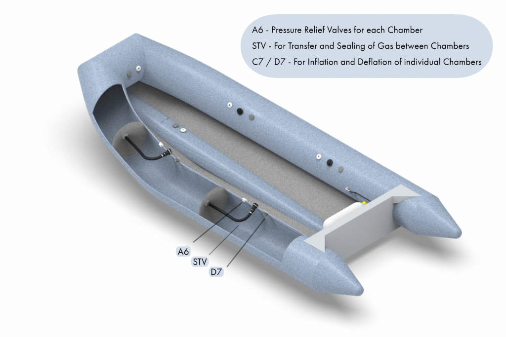 Boat Inflation System